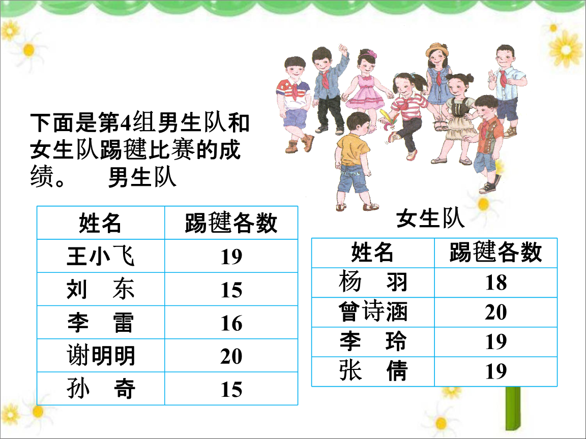 例2_平均数.ppt