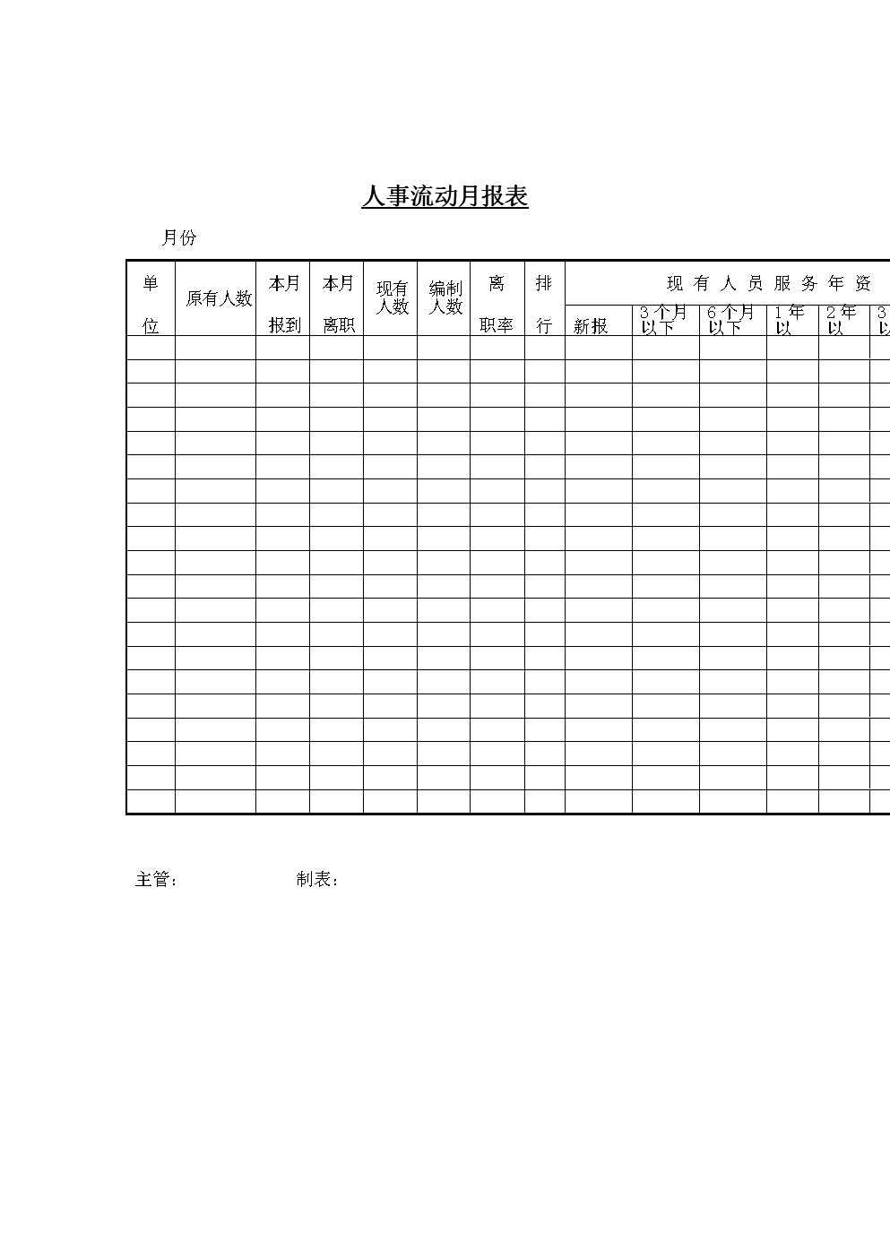 员工工作表格-人事流动月报表.doc