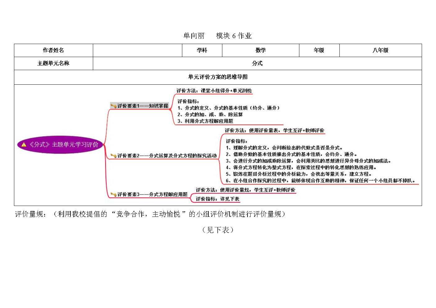 方法初中《单元》分式评价成绩导图以及评价初中.doc数学量规计算思维图片