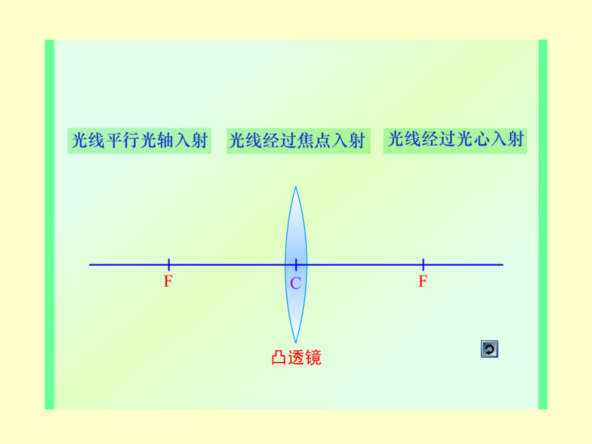 北师大版八年级下册物理第六章二《学生实验探究——凸透镜成像规律》