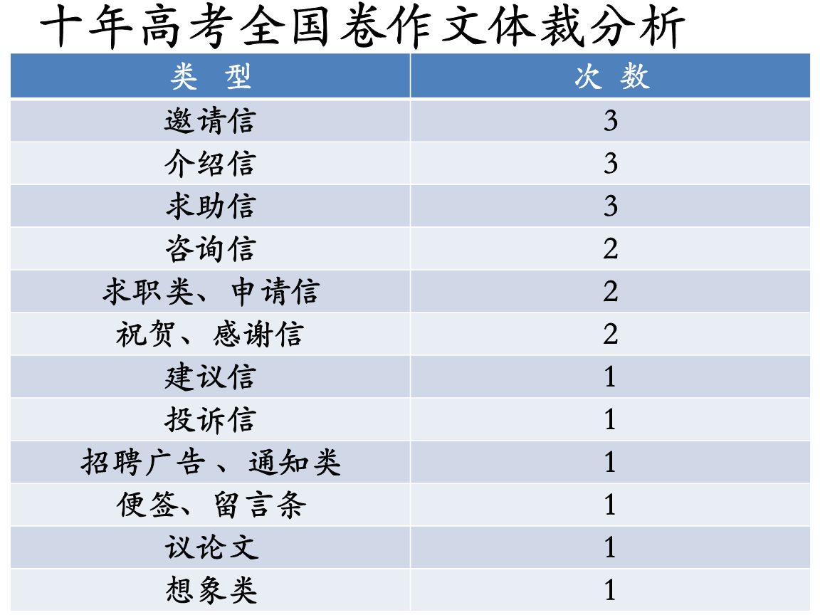 高中英语高中-感谢信死亡作文及格式1写作版.范文打印案v高中中学生图片