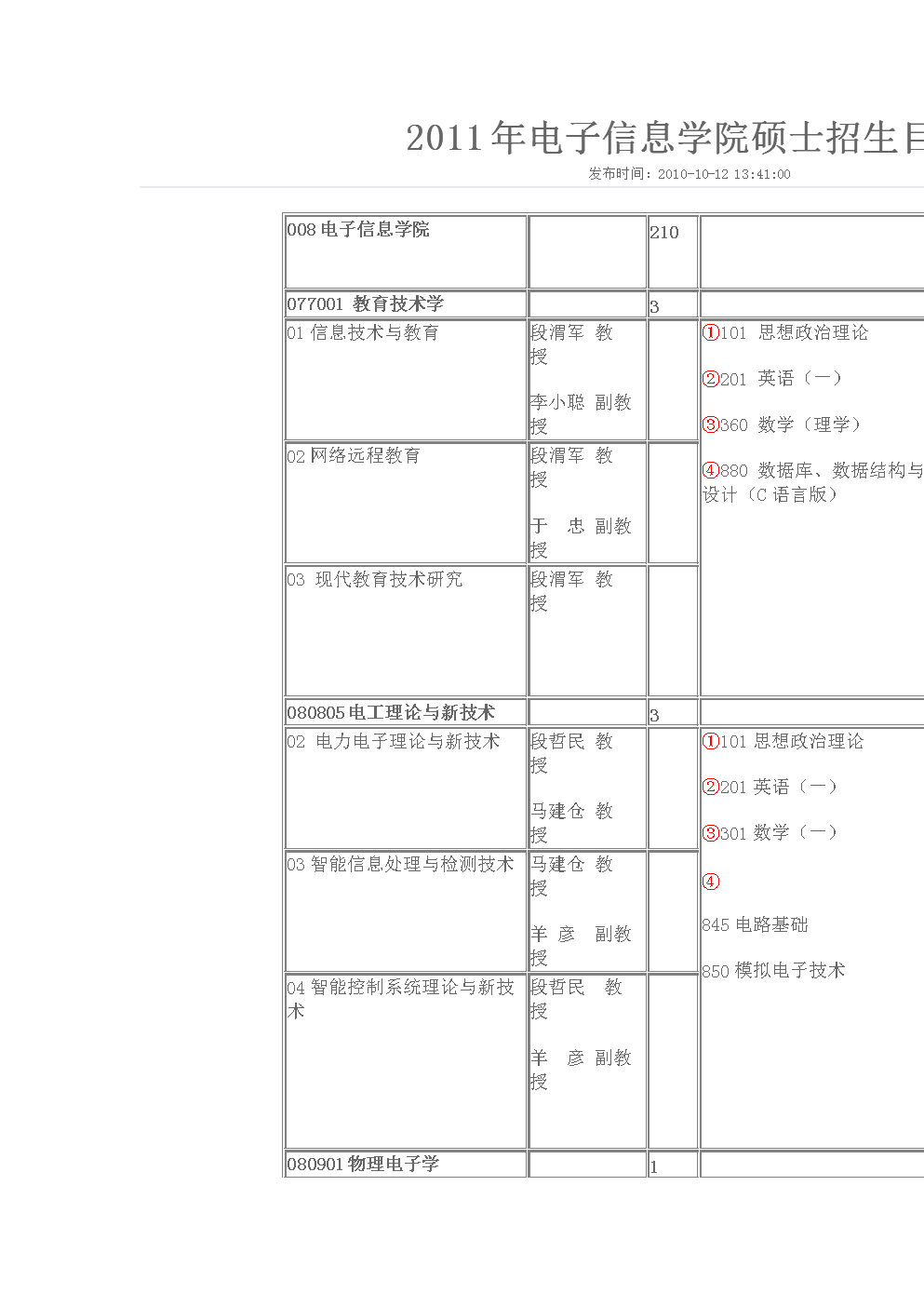 西工大8院研究生招生目录.doc