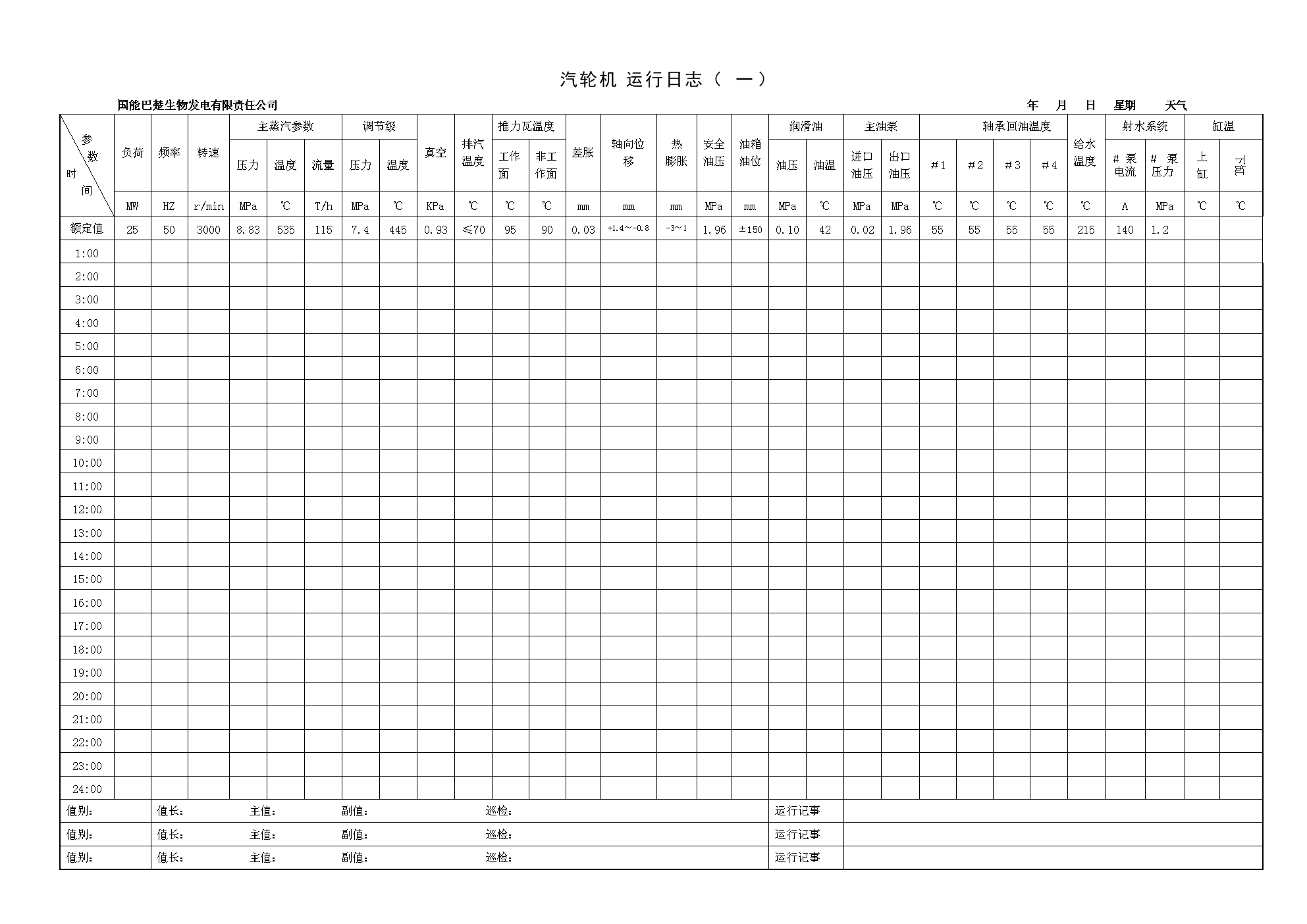 汽机运行日志.doc