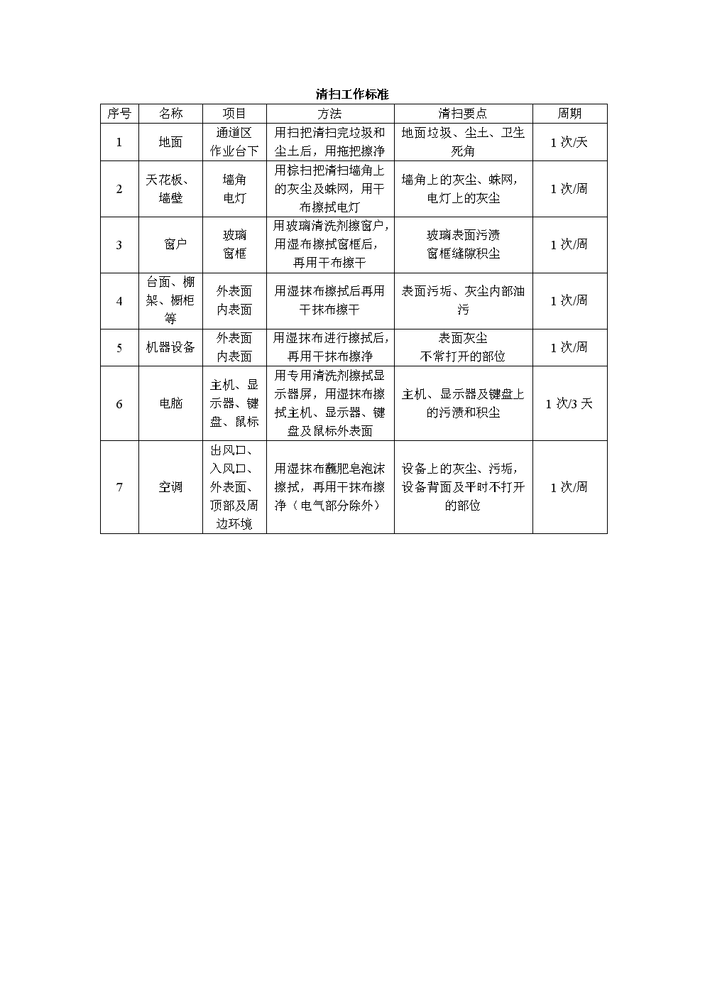 清扫工作标准规范及设备维护保养工作标准规范.doc