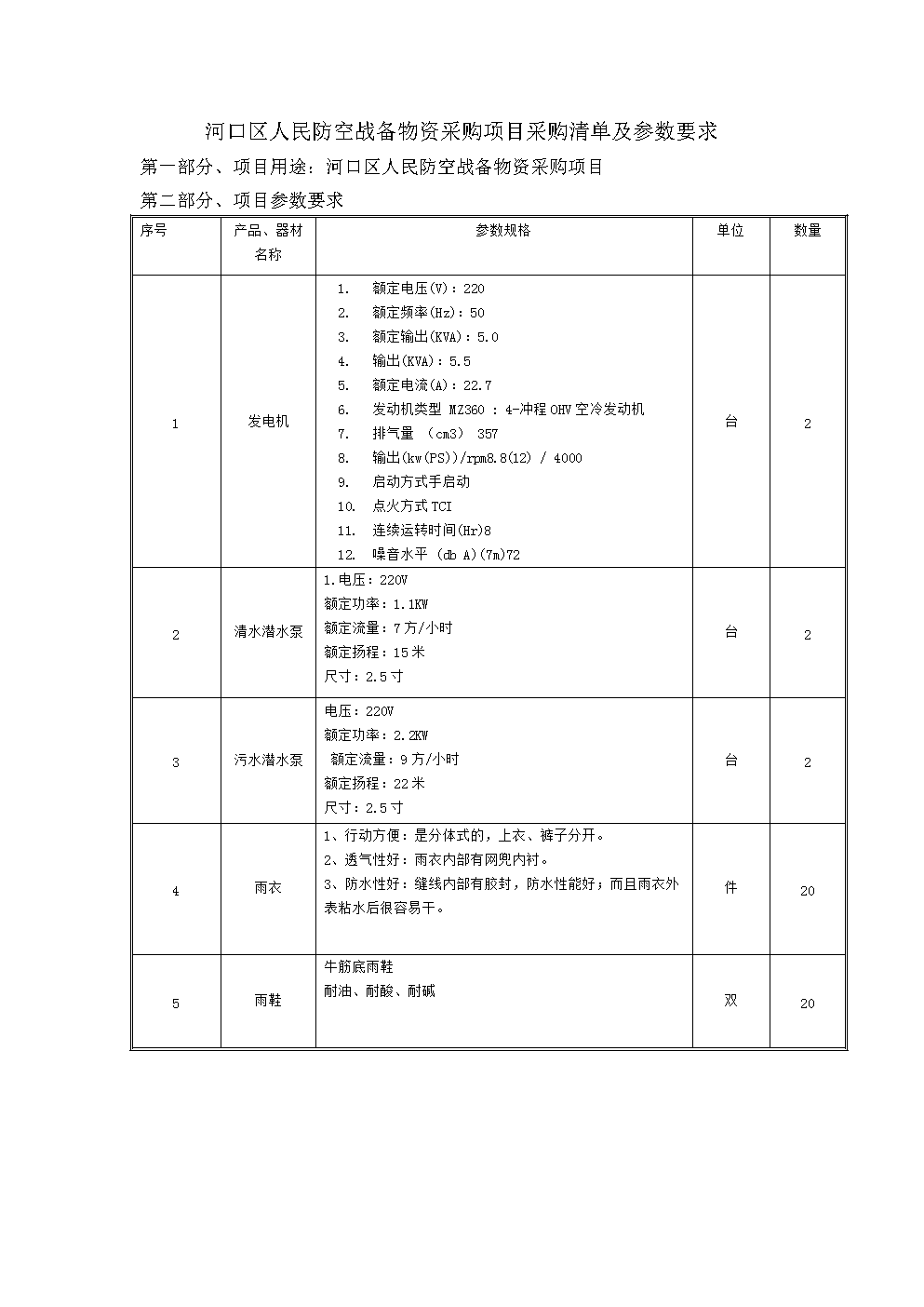 河口区人民防空战备物资采购项目采购清单及参数要求2