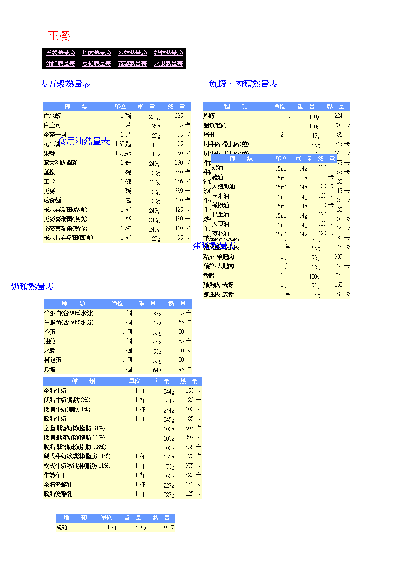五谷热量表.doc