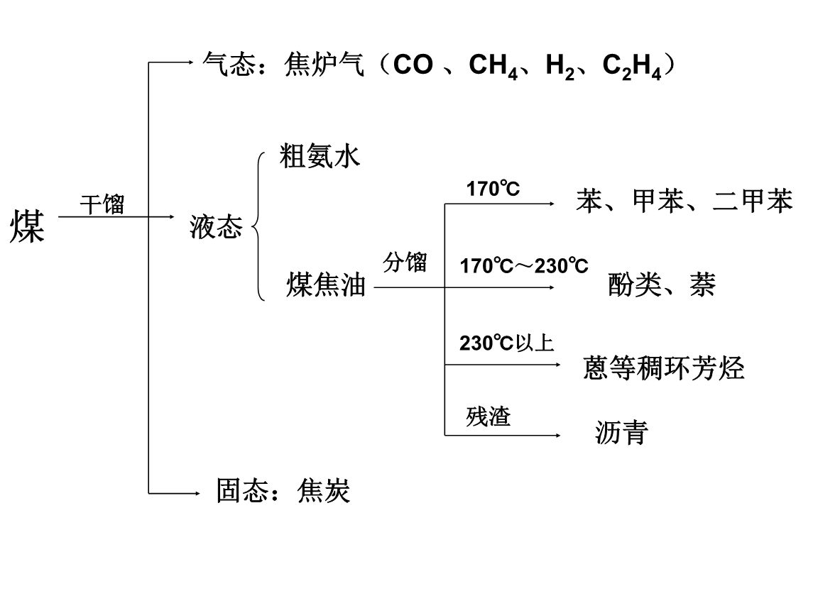 高二教程苯培训教材.ppt化学加羊软陶毛毡图片
