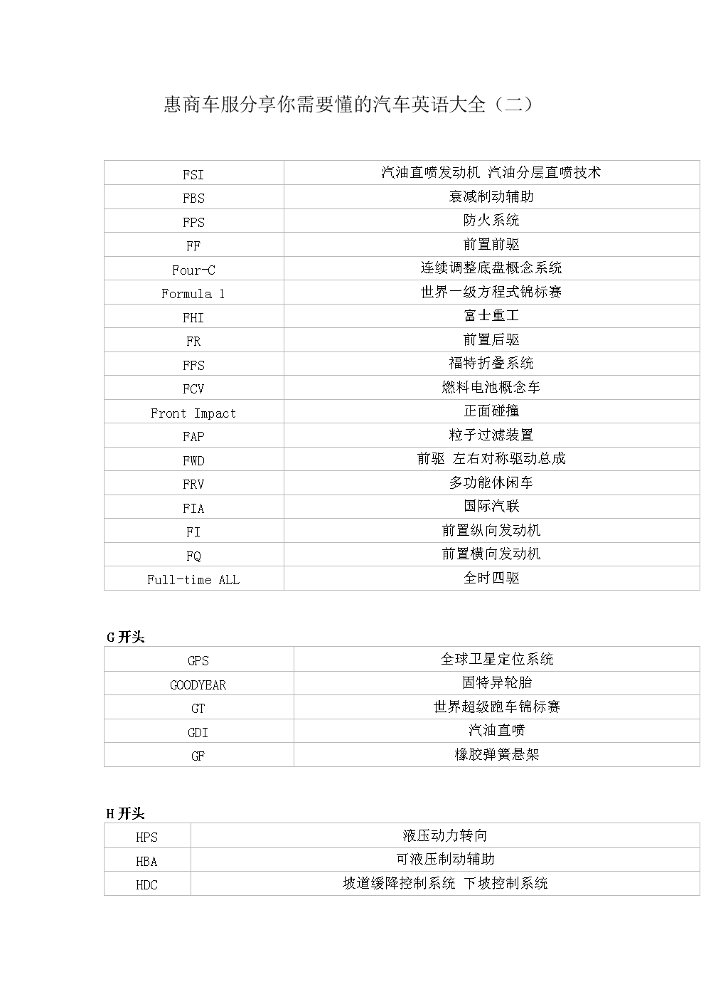 汽车缩写英语解释大全(二).docx