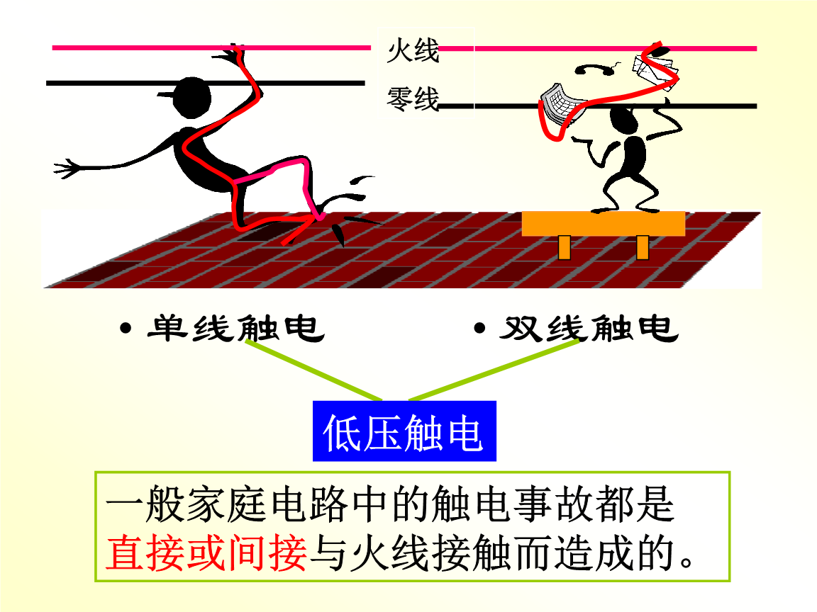 单线触电【电工】.ppt