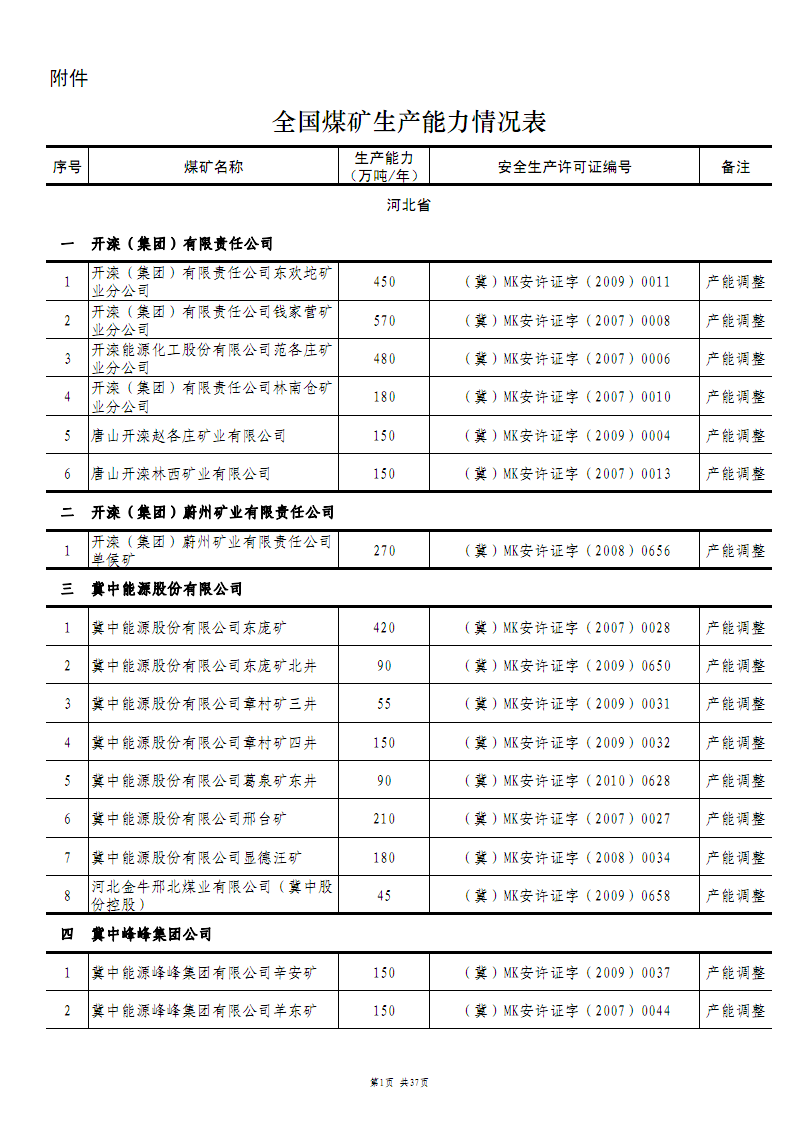 .全国煤矿生产能力情况表.pdf