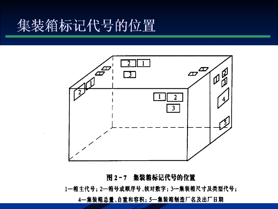 第四节 集装箱的标记.pptx