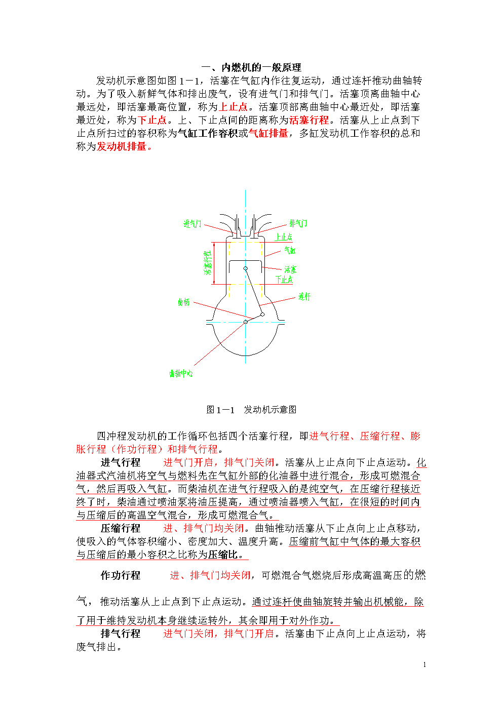 发动机工作原理及故障排除.doc