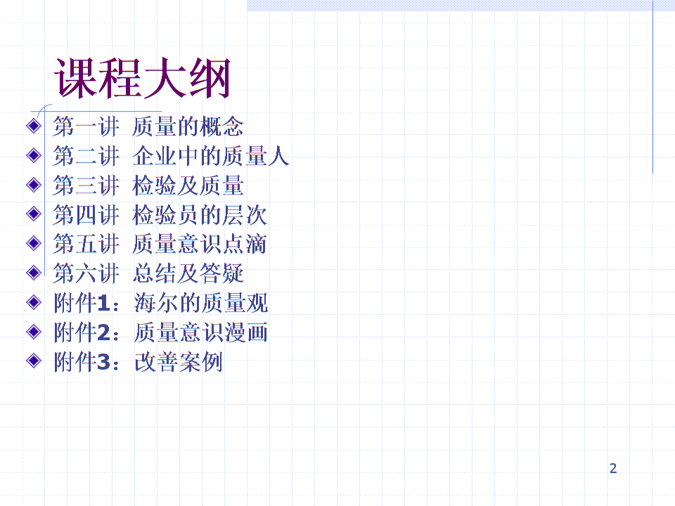 检验人员的质量意识培训.pptx
