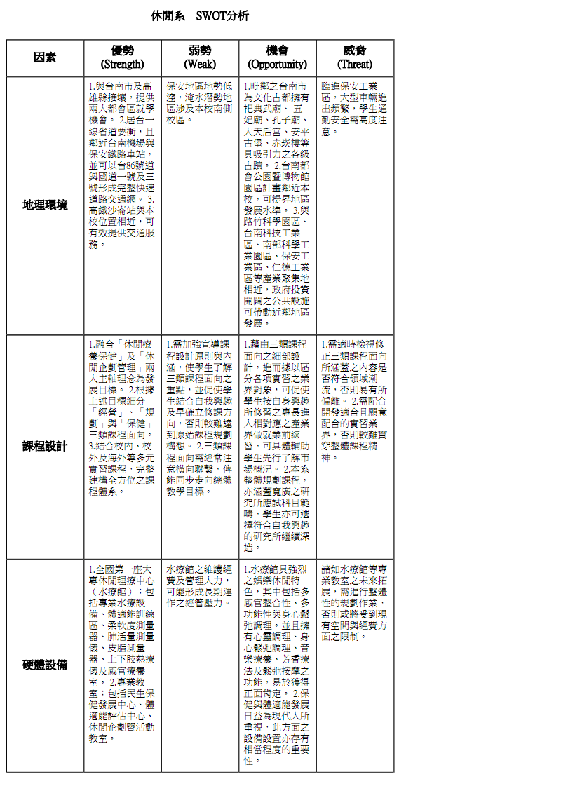 休闲系swot分析因素优势-休闲保健管理系.pdf