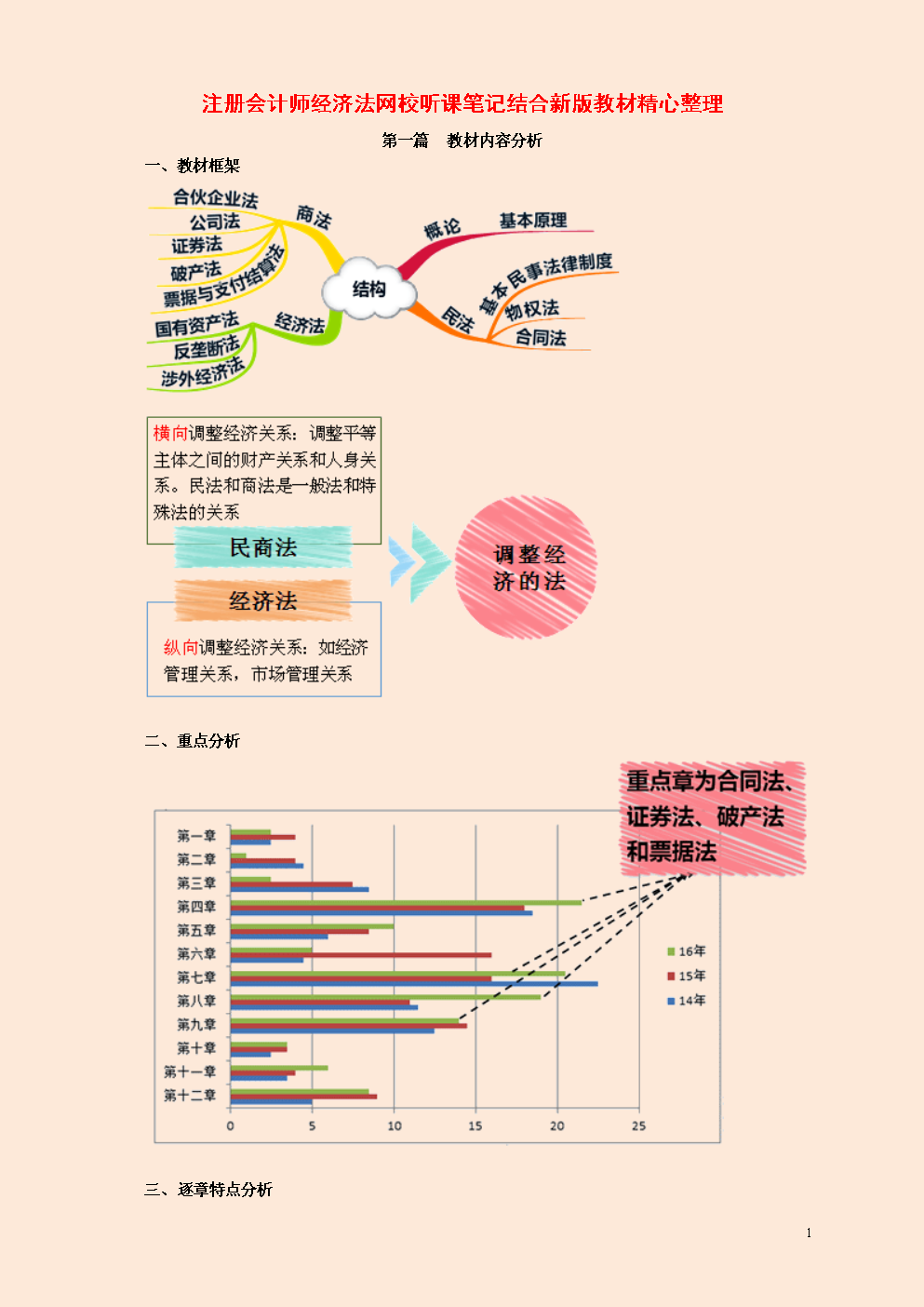 2018年注册会计师经济法网校听课笔记结合新