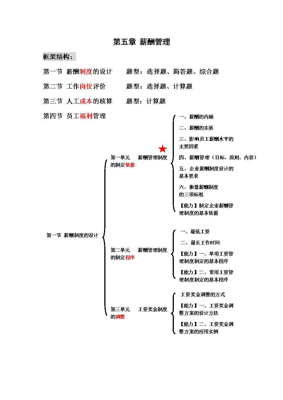 薪酬管理人力资源三级.doc
