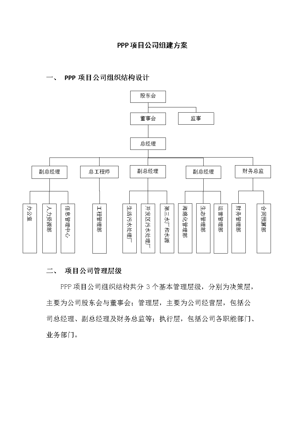 PPP项目公司组建方案 图文.docx