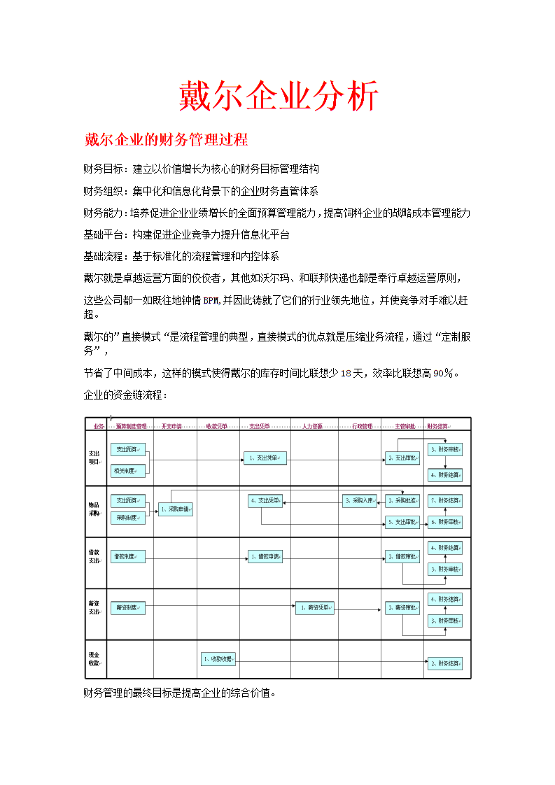 戴尔企业分析报告.doc