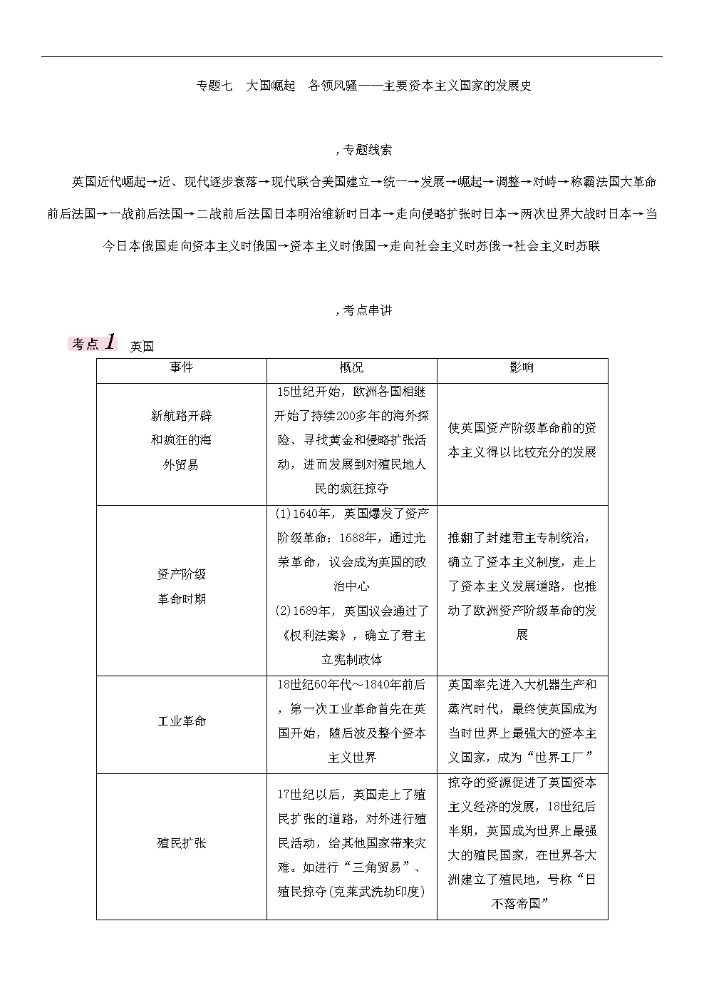 专题七 大国崛起 各领风骚--主要资本主义国家