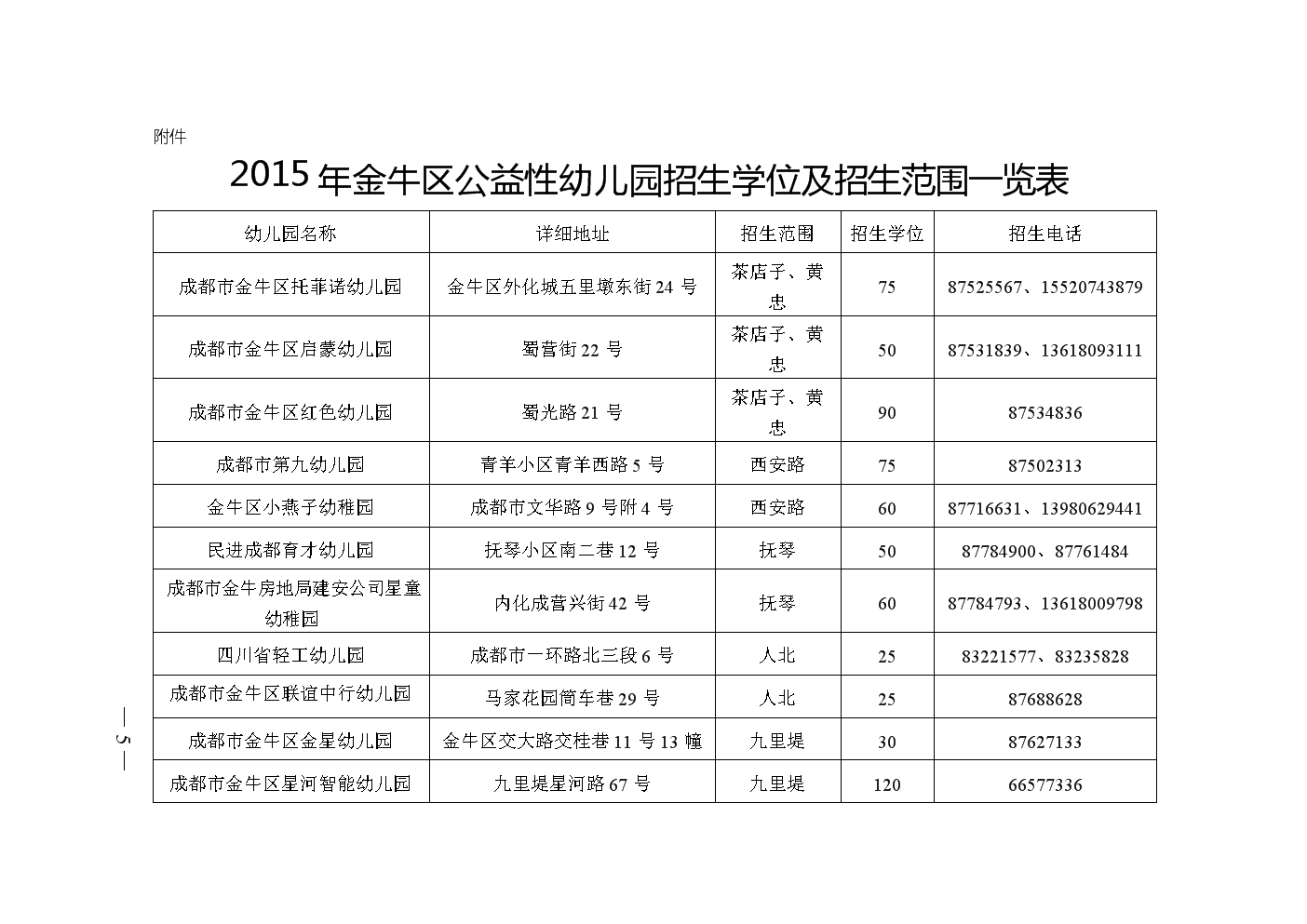 成都金牛区2015年公益性幼儿园招生公告-金牛区教育局.doc