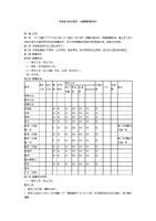 幼儿园薪酬管理制度.doc