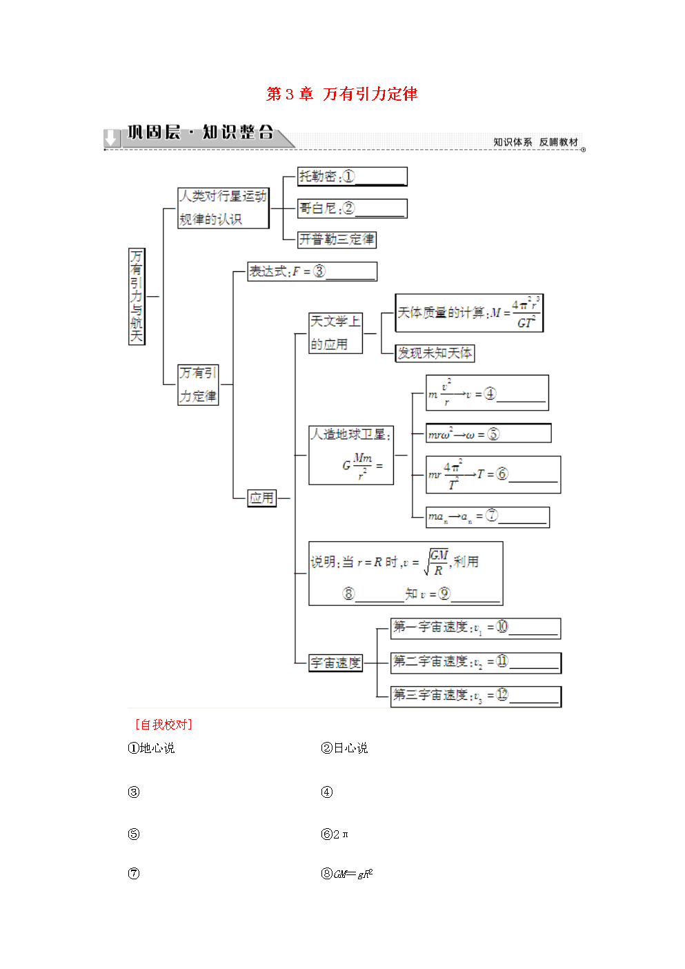 高中物理第3章万有引力定律章末分层突破教师