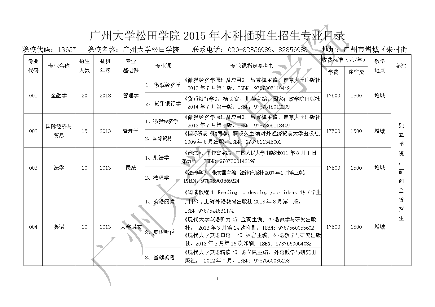 广州大学松田学院2015年本科插班生招生专业
