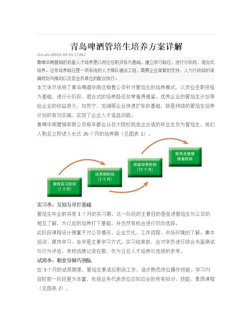 青岛啤酒管培生培养方案详解精选.docx