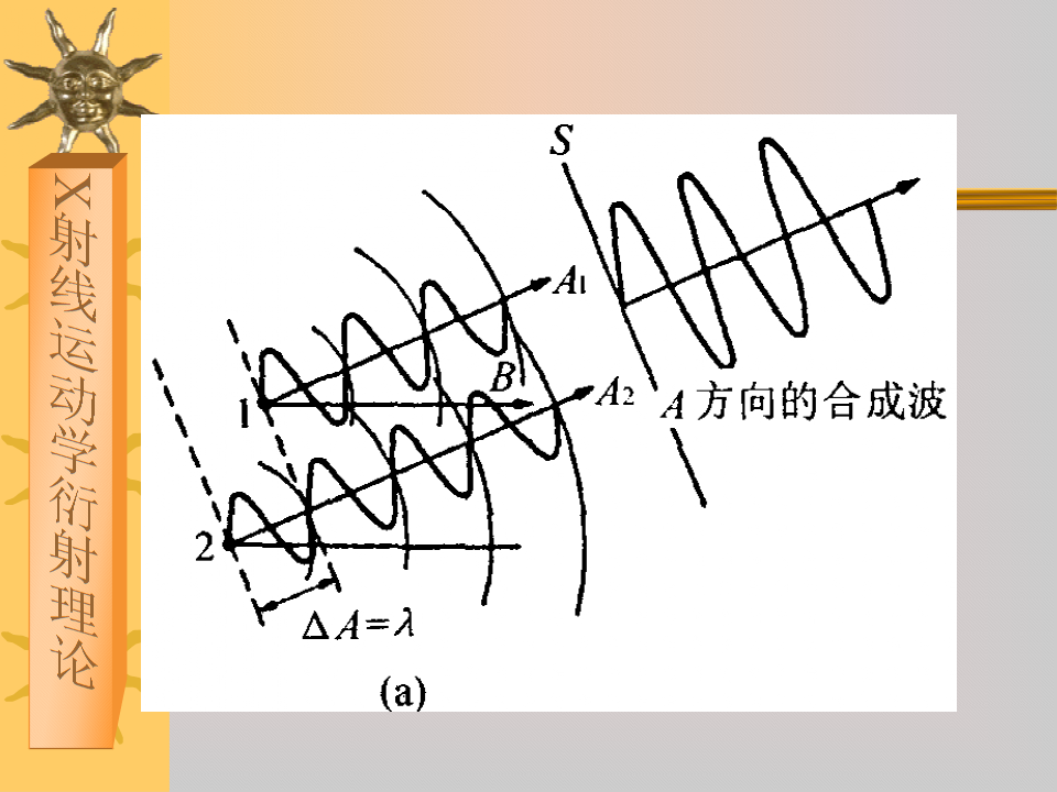 现代材料分析与测试技术第2章X射线运动学衍