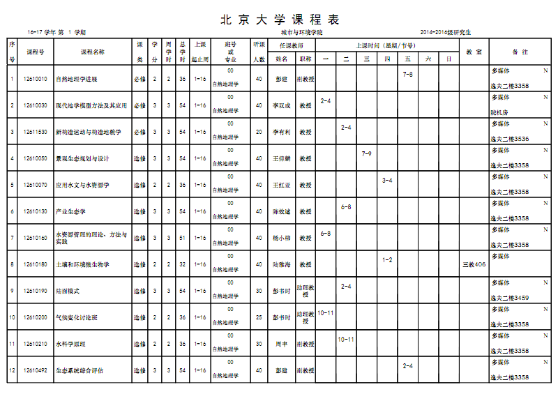 北京大学课程表-北京大学城与环境学院.pdf