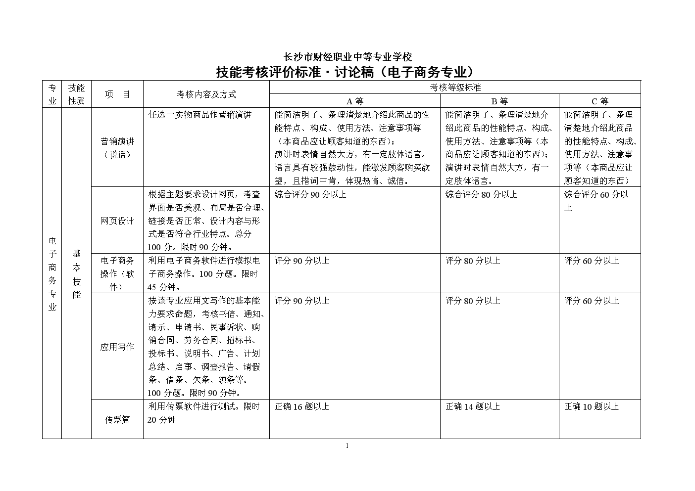 长沙市财经职业中专学校技能考核评价标准.do