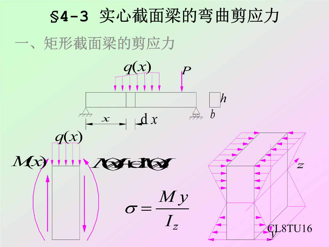 实心截面梁的弯曲剪应力(材料力学课件).ppt