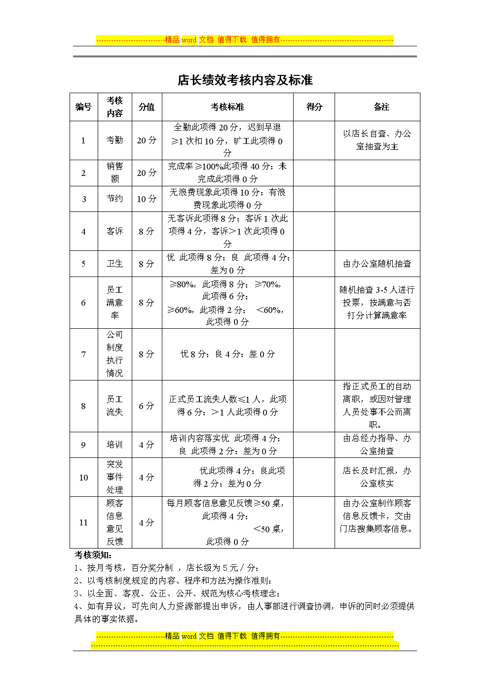 门店绩效kpi考核表.doc