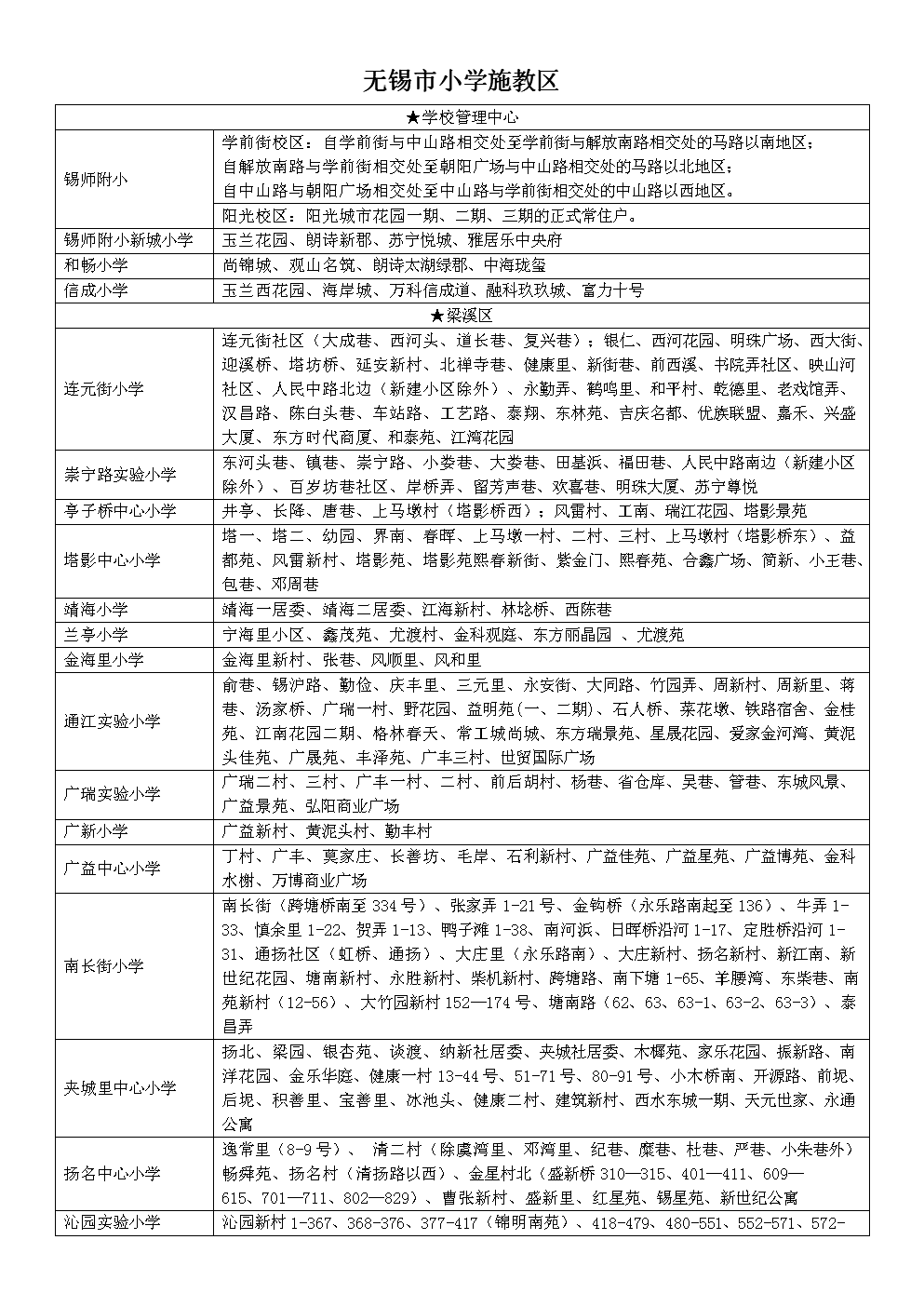 无锡市小学学区.docx