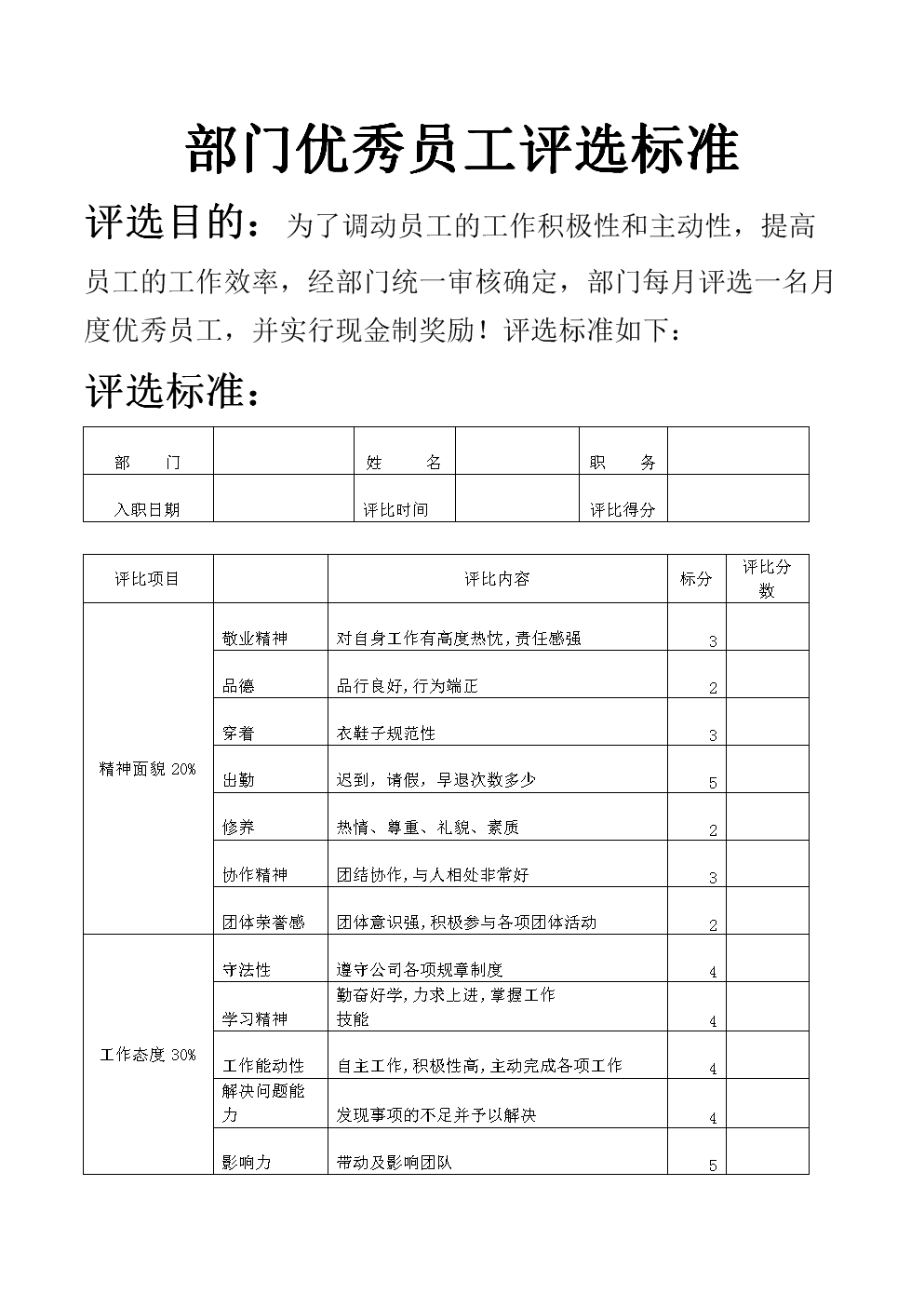 部门月度优秀员工评选标准规范.docx