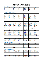西班牙语各种时态动词变位(含规则和不规则)总结.pdf