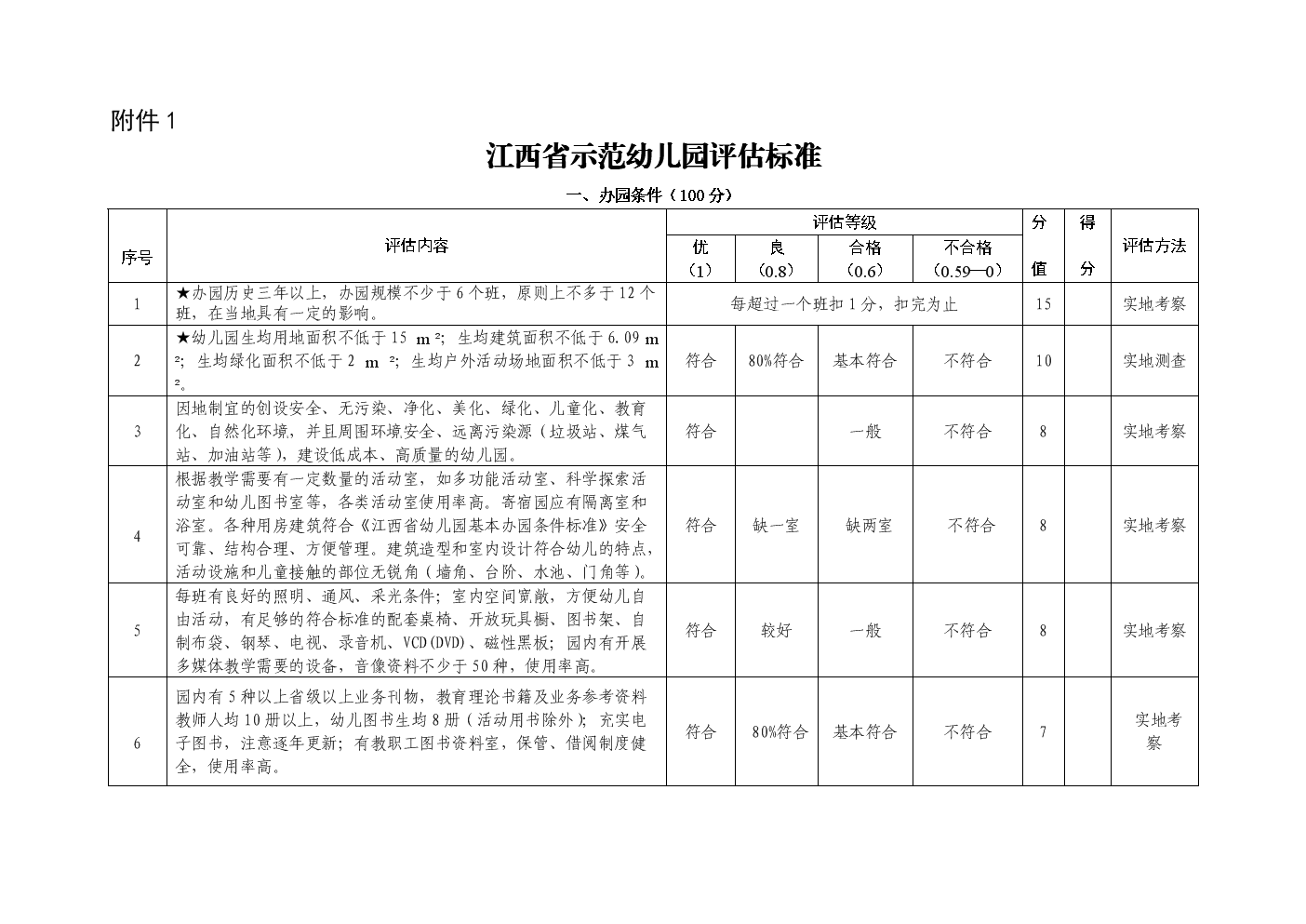 江西省示范幼儿园评估标准13.7.29.doc