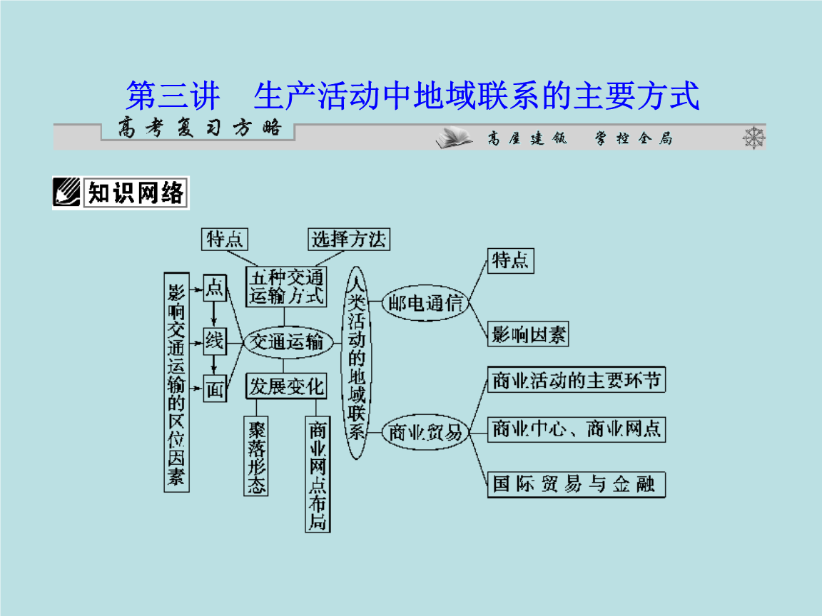 2012届二轮复习精品课件 第一部分专题六第三讲 生产活动中地域联系的