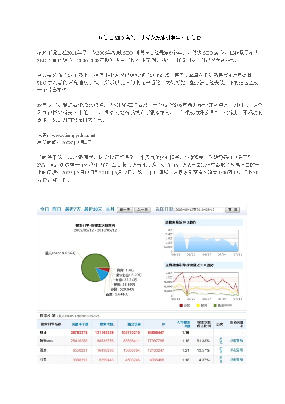 丘仕达seo案例:小站从搜索引擎年入1亿ip.doc