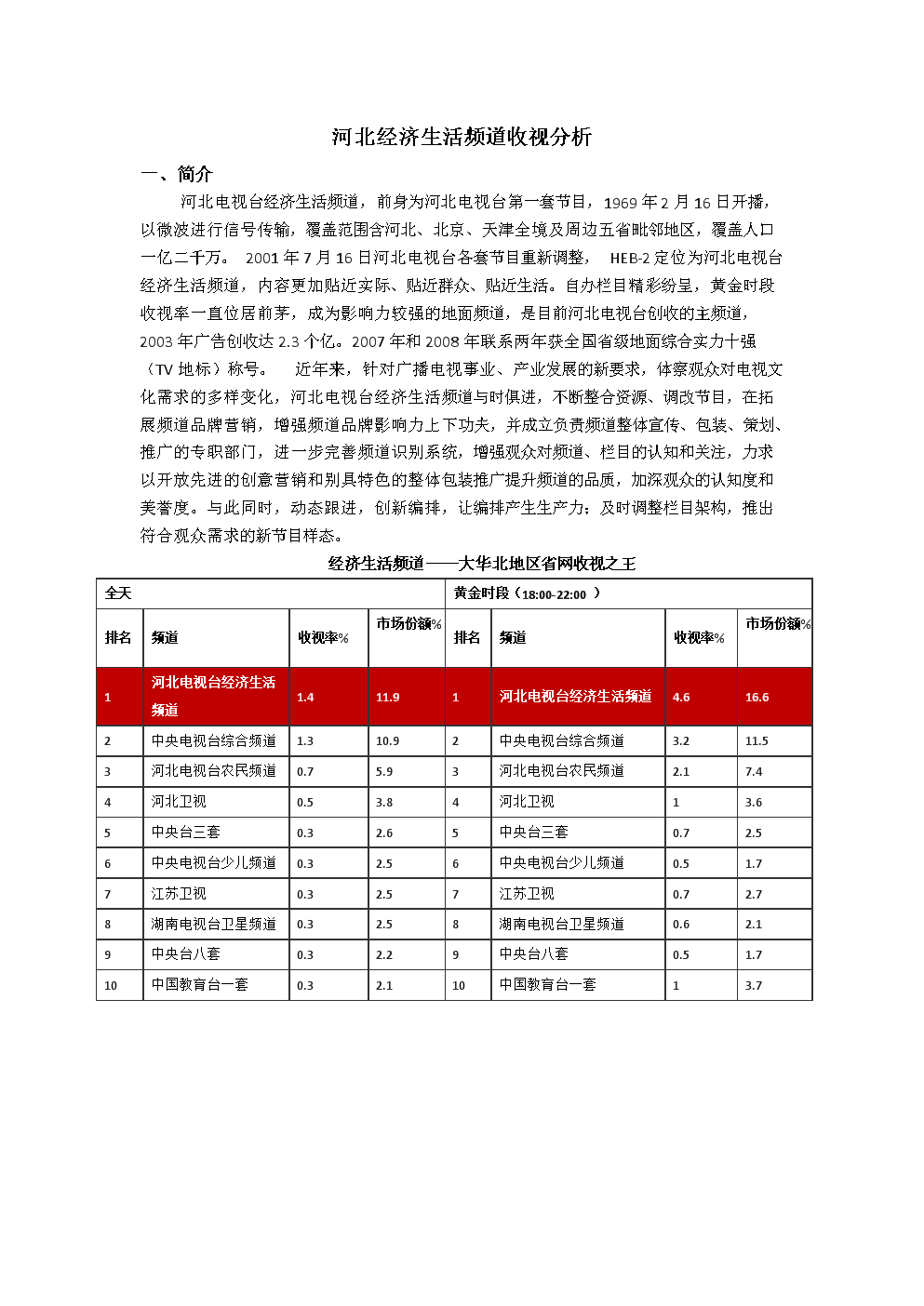 河北经济生活频道收视分析