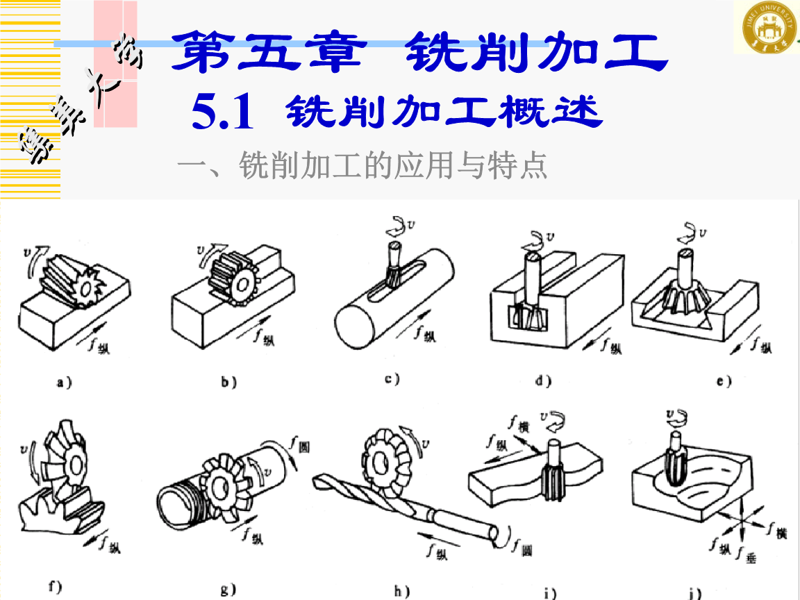 5第五章----铣削加工.ppt