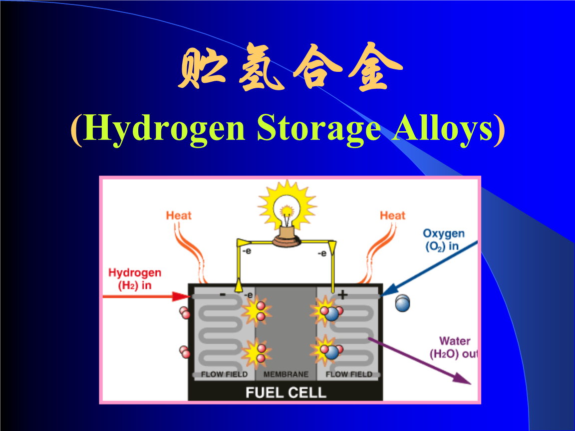 08第八节 贮氢材料.ppt