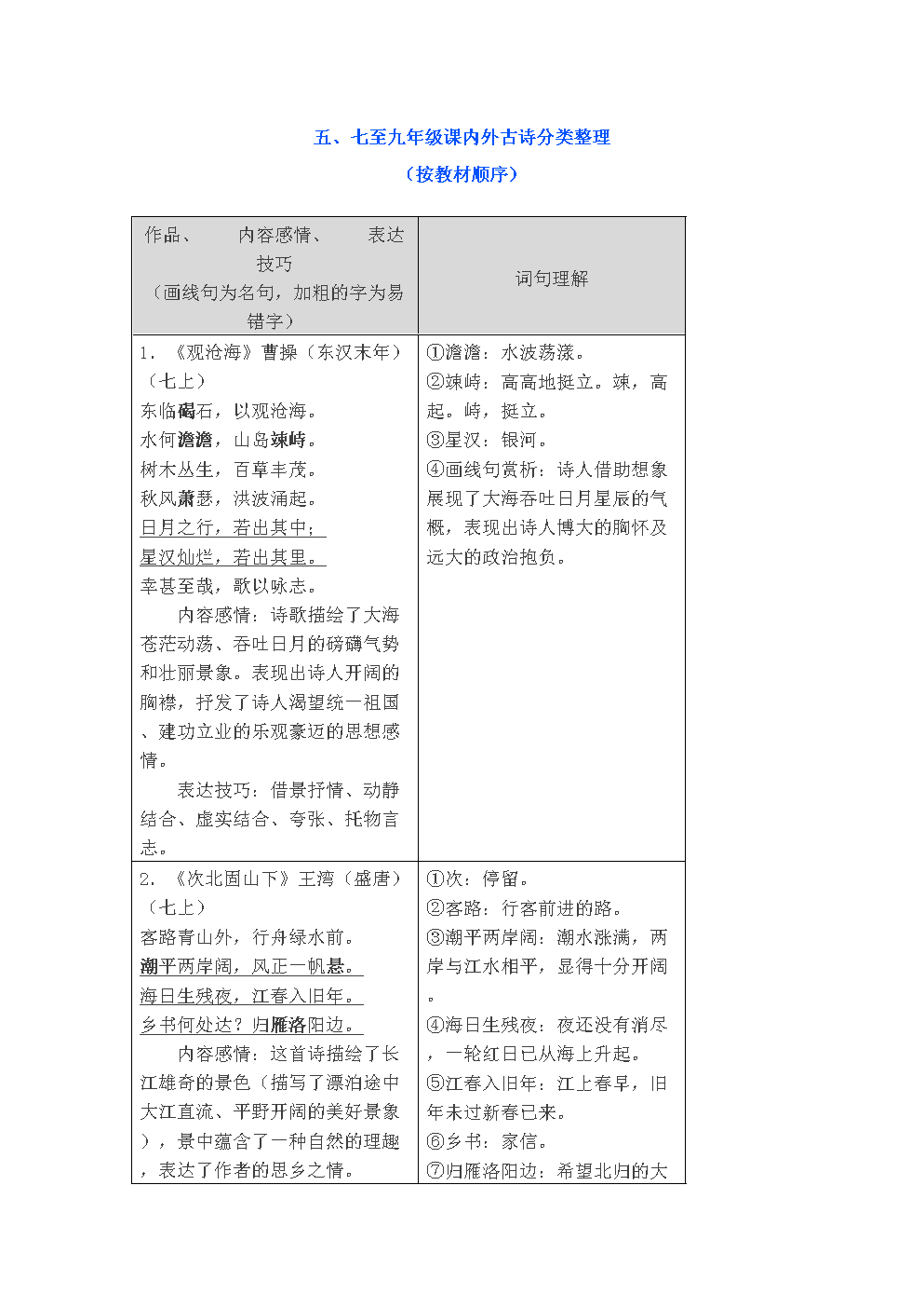 初中语文古诗文阅读与鉴赏分类汇总(二).docx