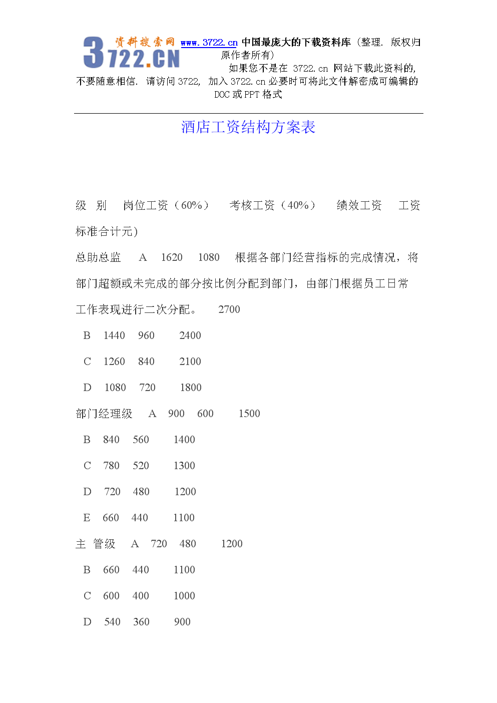 《酒店工资结构方案表》(doc 8页).doc