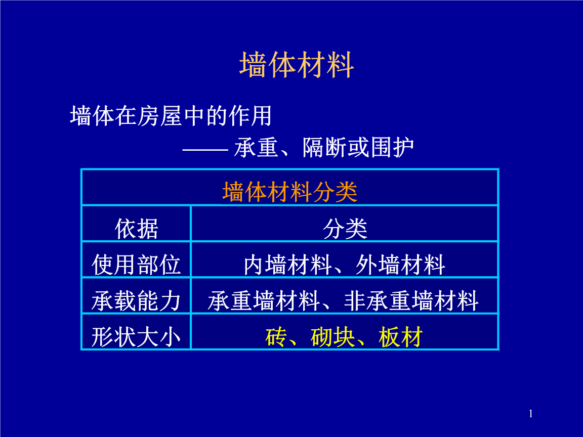 墙体材料及屋面材料.ppt