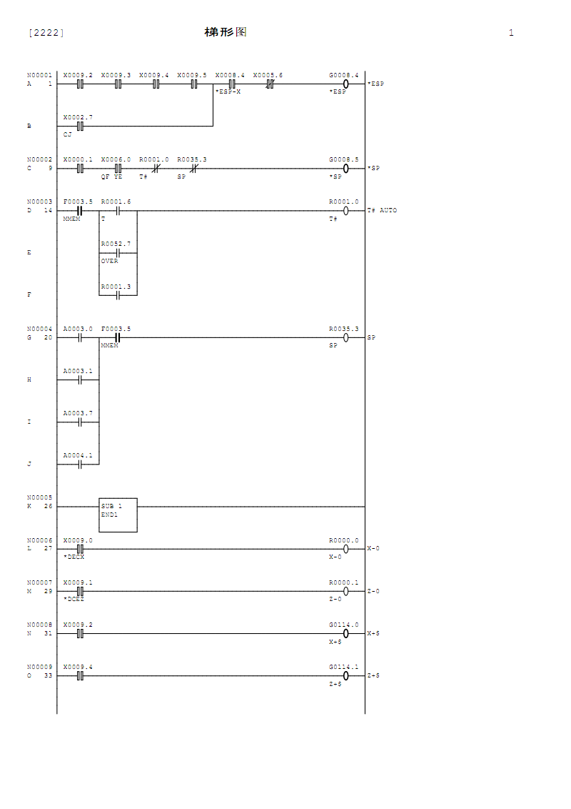 cak6150(fanuc 0i)完整梯形图.pdf