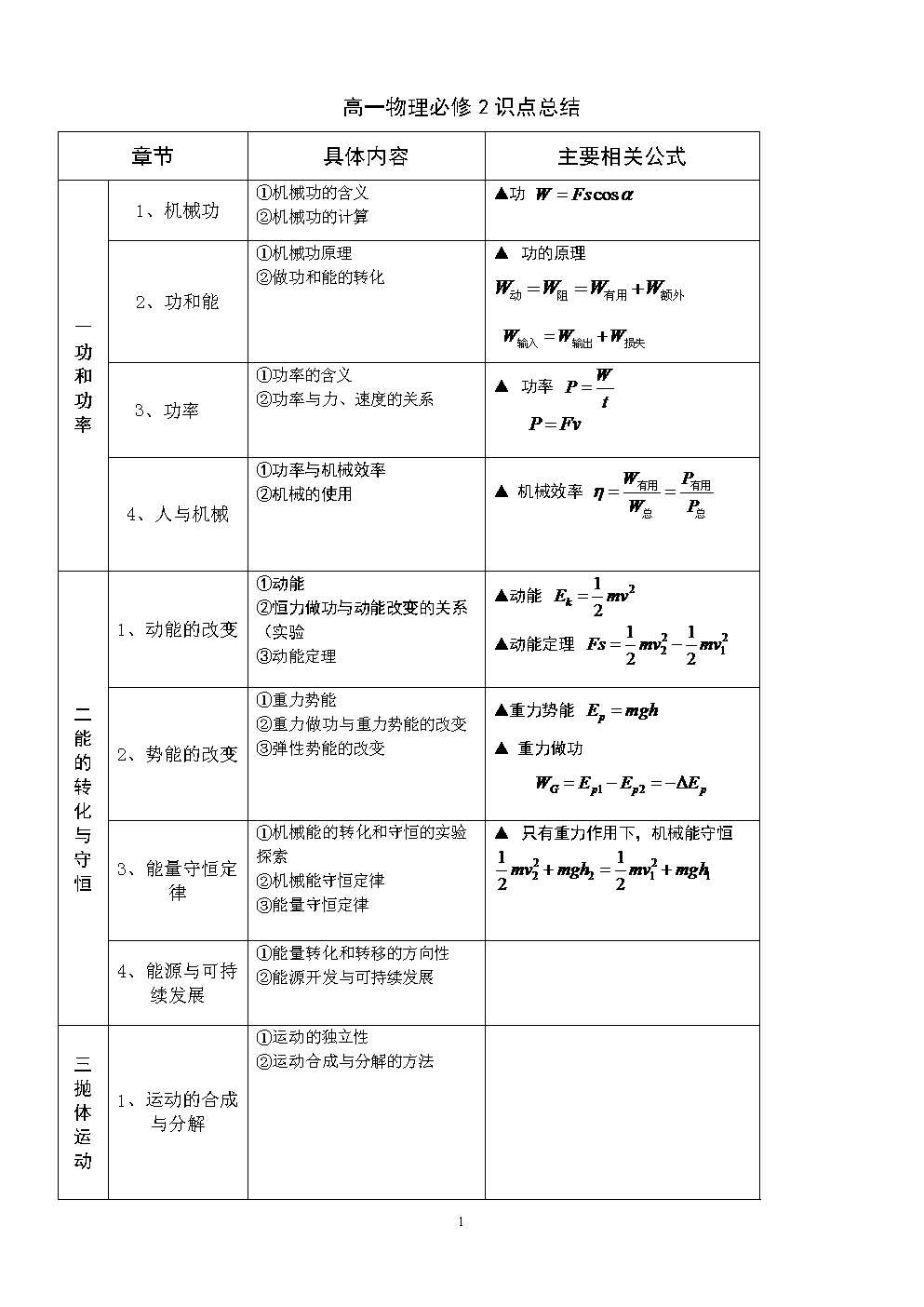 《高中物理必修二知识点鲁科版.doc》
