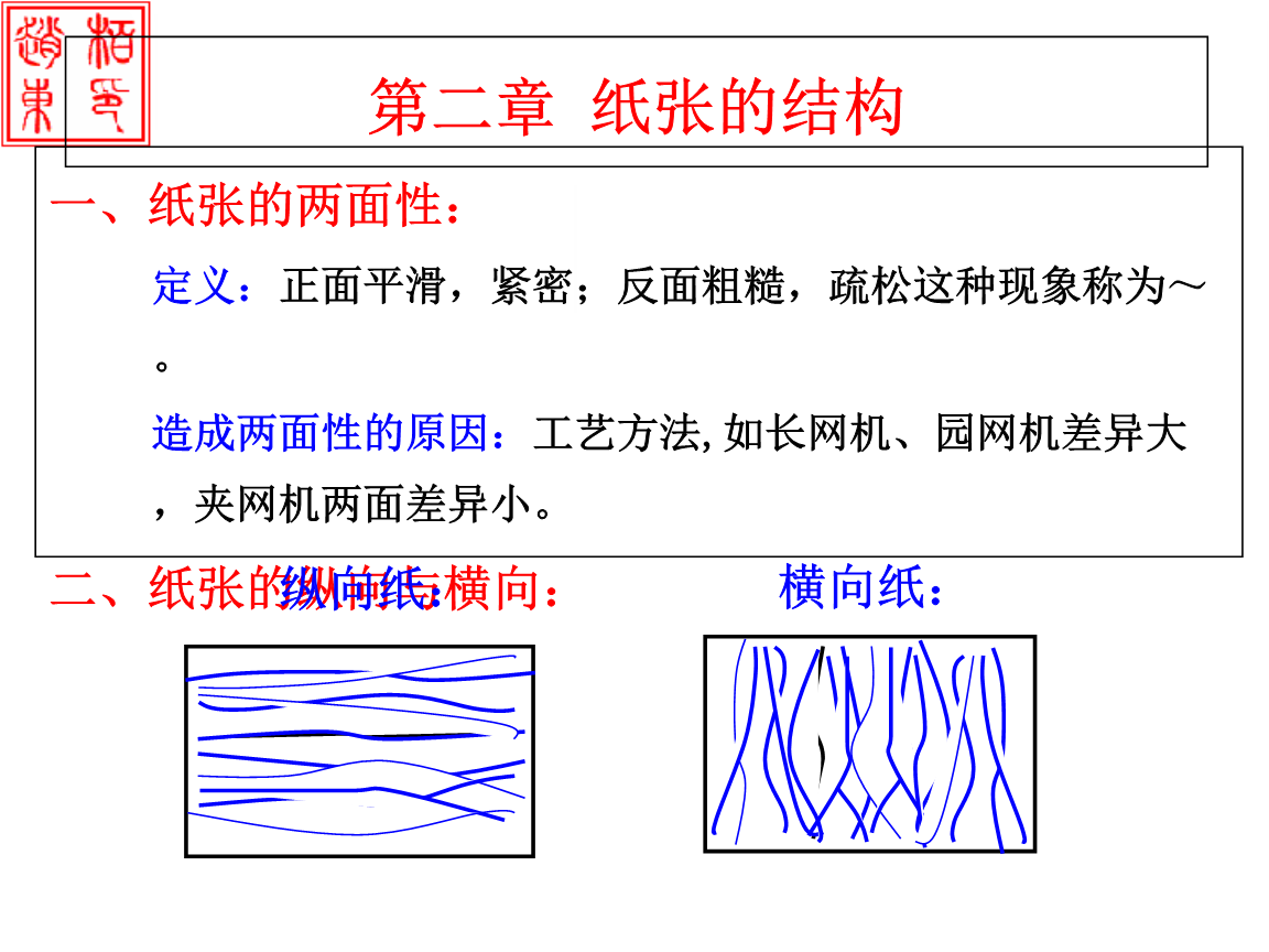 印刷材料及适性课件第二篇 章 纸张的结构.ppt