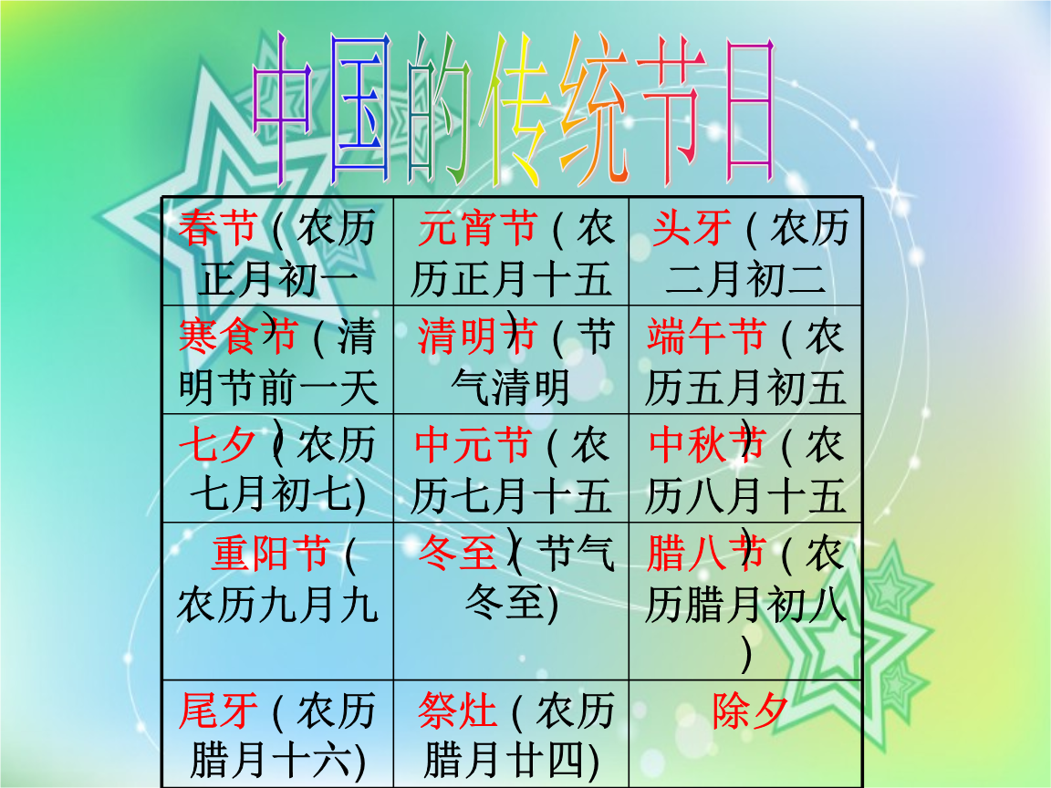 4,中秋与重阳(教学大纲).ppt