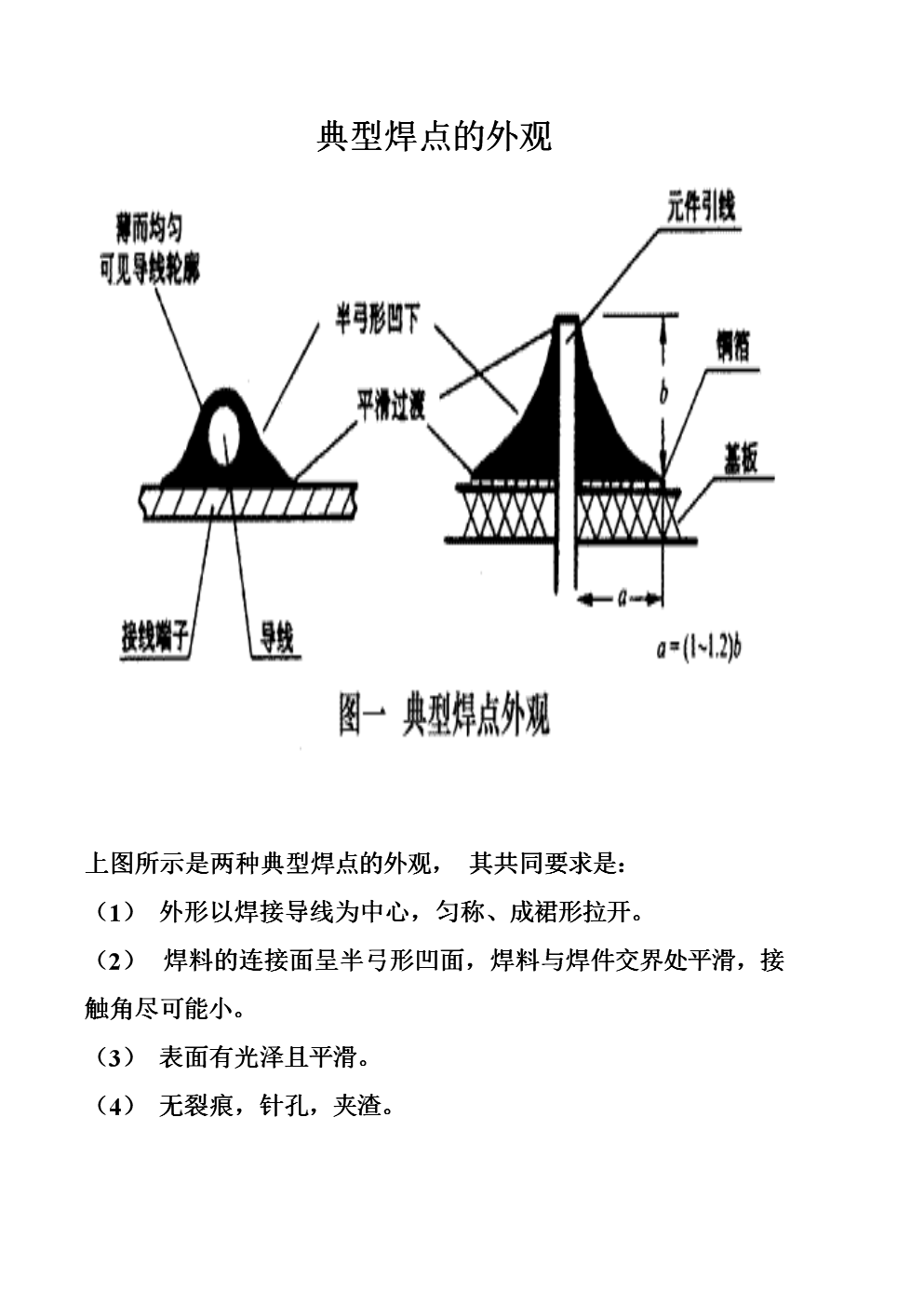 典型焊点的外观.doc
